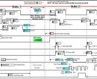 ASIC config panel