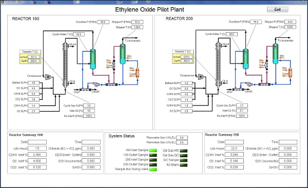Ethylene Oxide Pilot Plant