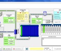 Watlow and Eurotherm Systems