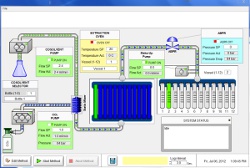 Watlow and Eurotherm Systems Watlow and Eurotherm Systems