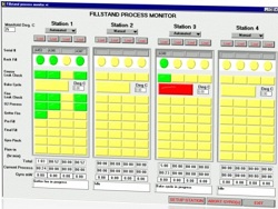 fillstand