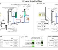 process-control process-control