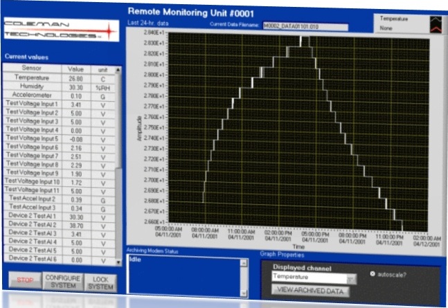 remote_monitoring