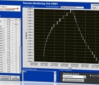 remote_monitoring remote_monitoring