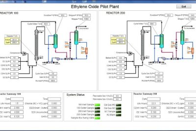 Process Control