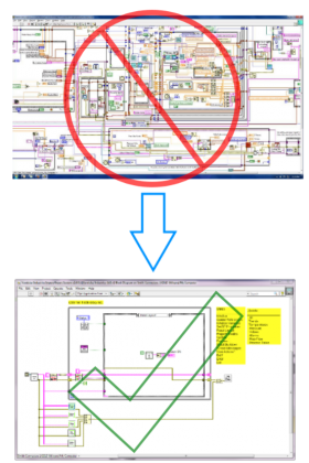 labview-programming Labview Programming
